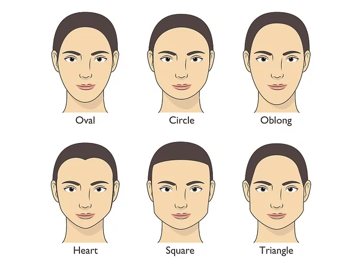 face shape