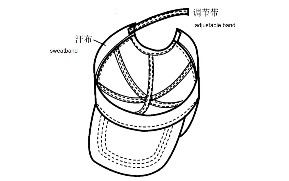 Sewing brim, sweatband, and back closure together