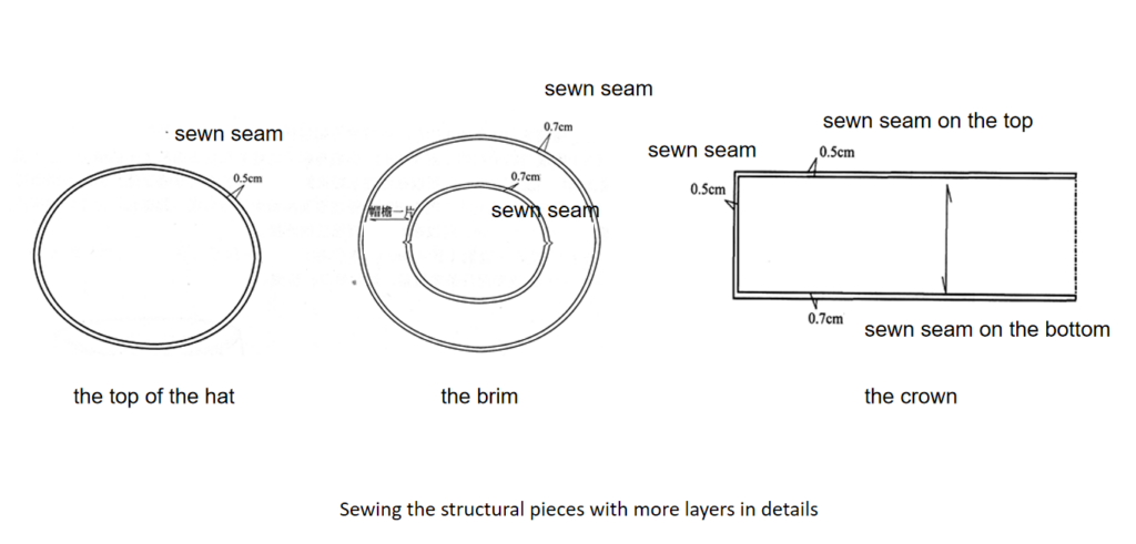 Sewing the structural pieces with more layers in details