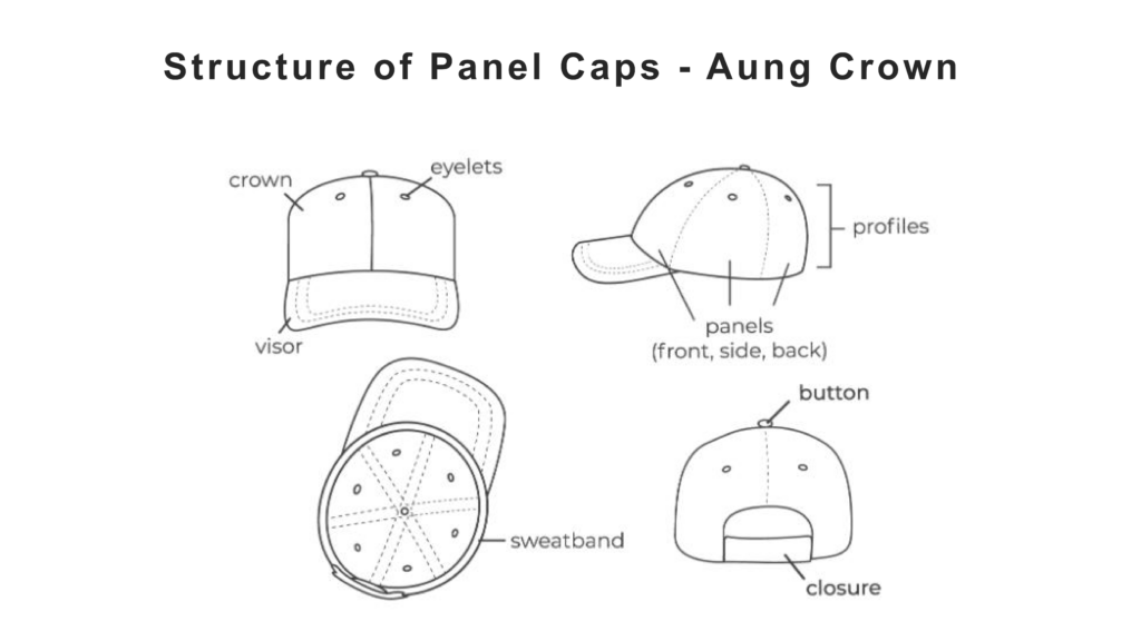Structures of Panel hats - Aung Crown