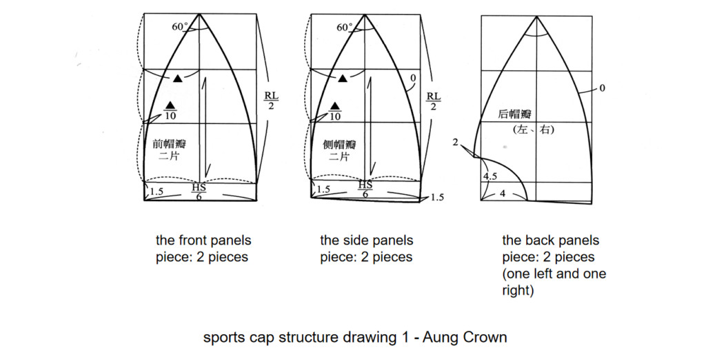 sports cap structure drawing 1 -the structures of hats