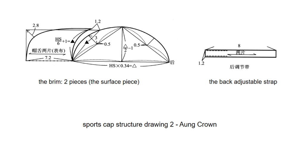 sports cap structure drawing 2 - the structures of hats