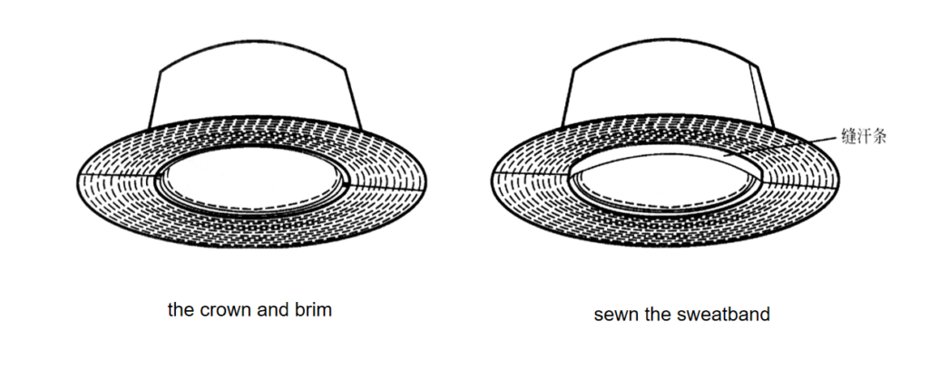 the brim and sweatband opf the bucket hat