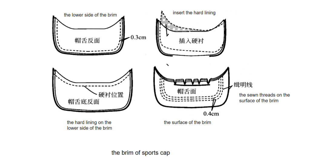 the brim of sports cap