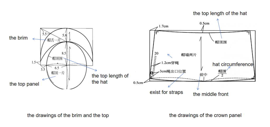 the structure drawing of women’s casual floppy hat - the structures of hats