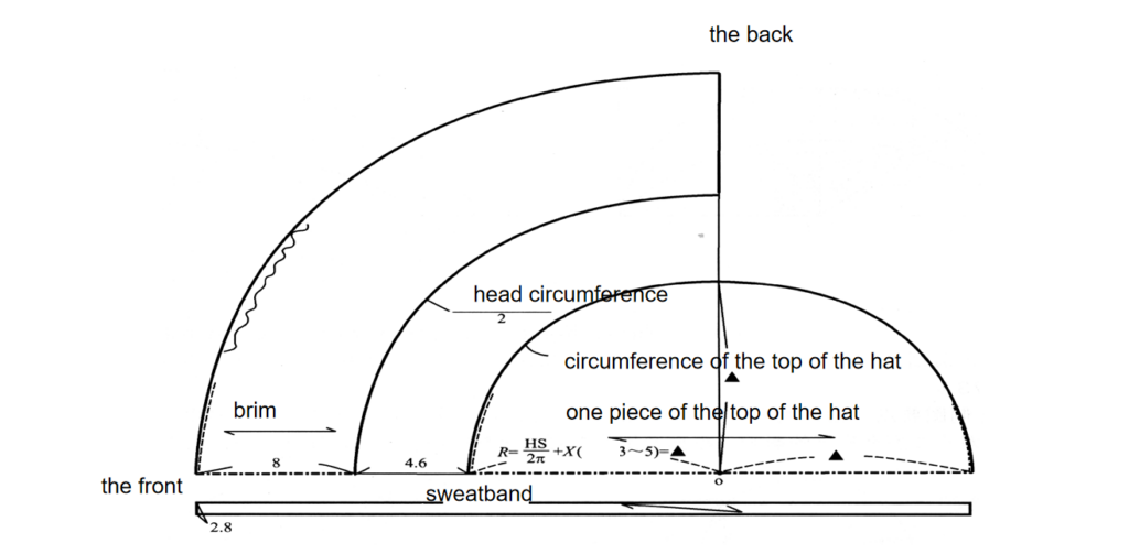 the structures drawing of the 2-panel beret hats - aung crown