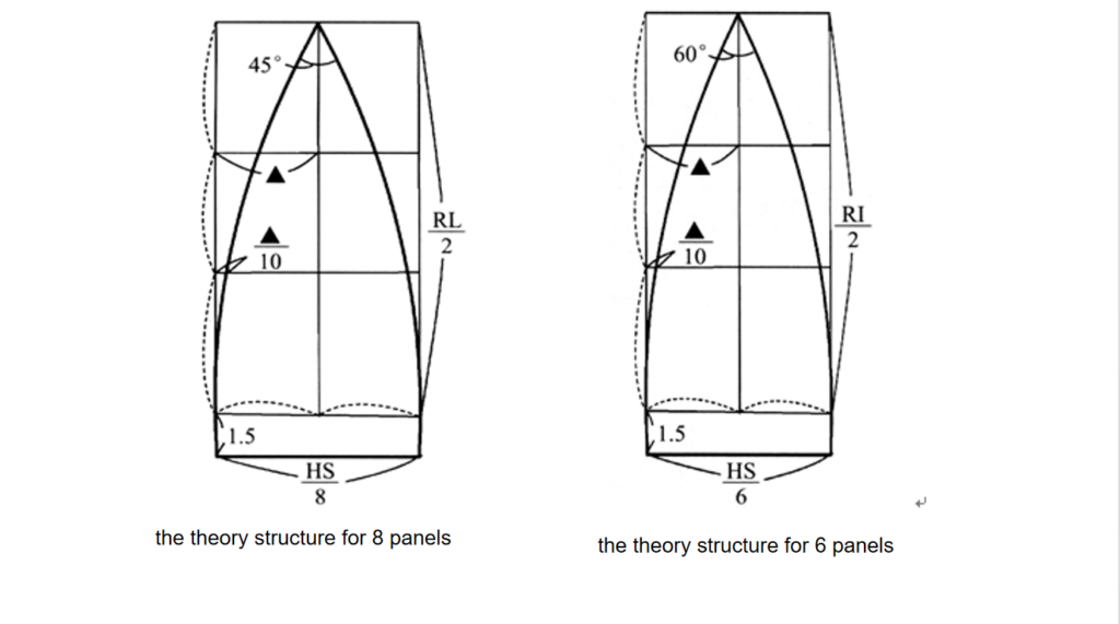 the theory structures of hats
