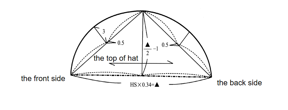 the top of the wide-brim bucket hat - aung crown